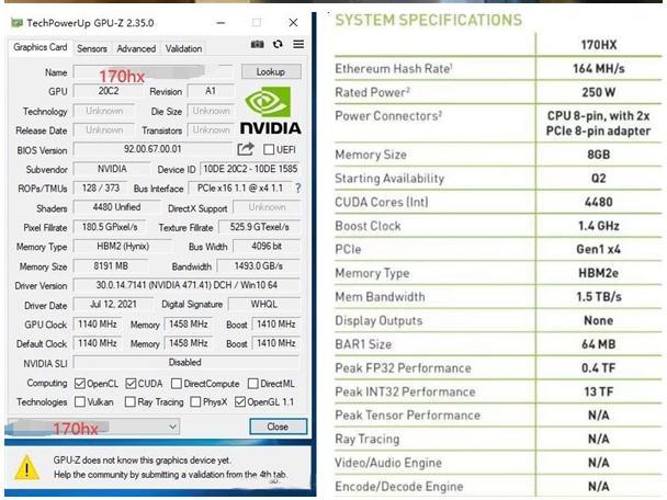 8GB 164mhs NVIDIA CMP 170hx PCIの明白な3.0 X16 256ビット 0